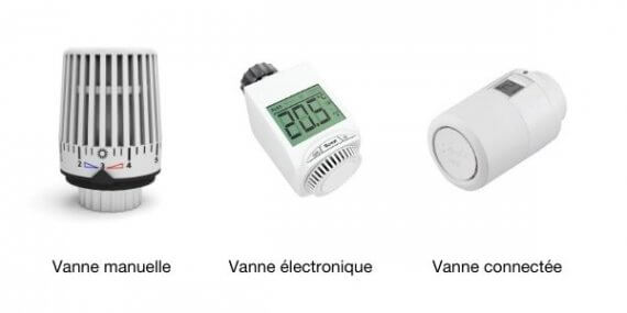 types de vannes thermostatiques