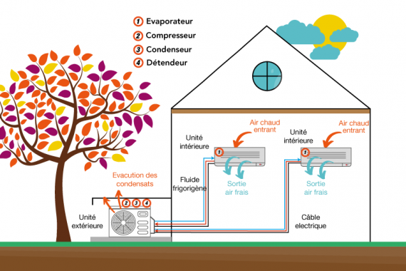 Illustration du fonctionnement d