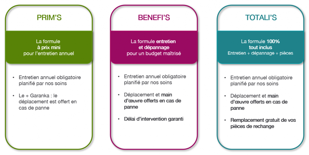 Description des contrats d'entretien Garanka