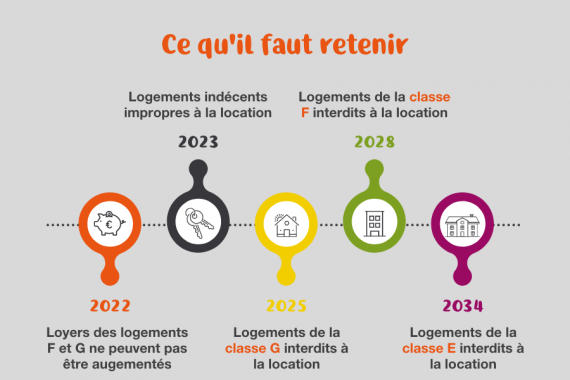 Interdiction Location Passoires Thermiques dès 2028 | Conseils | Garanka.fr