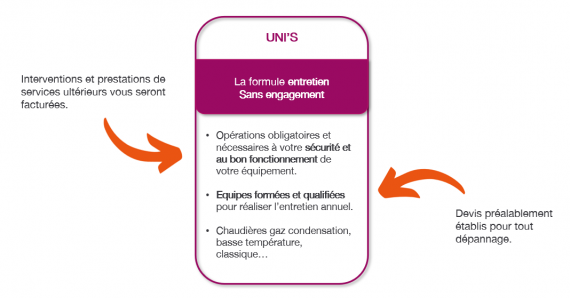 explication contrat entretien Uni