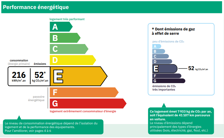 Etiquette énergie et étiquette climat du nouveau DPE