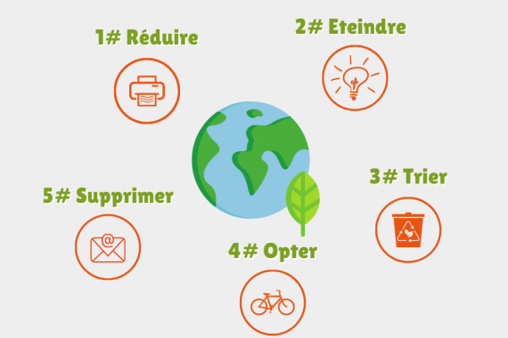 top 5 des eco-gestes au bureau