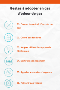 gestes à adopter en cas d'odeur de gaz