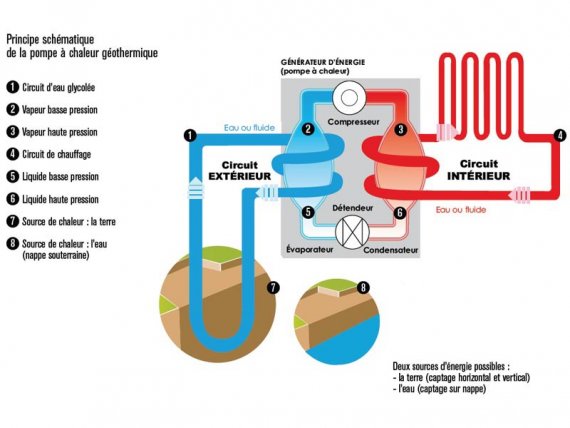 schema pompe a chaleur geothermique