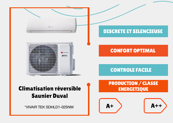 climatisation Saunier Duval monosplit Vivair Tek Garanka 