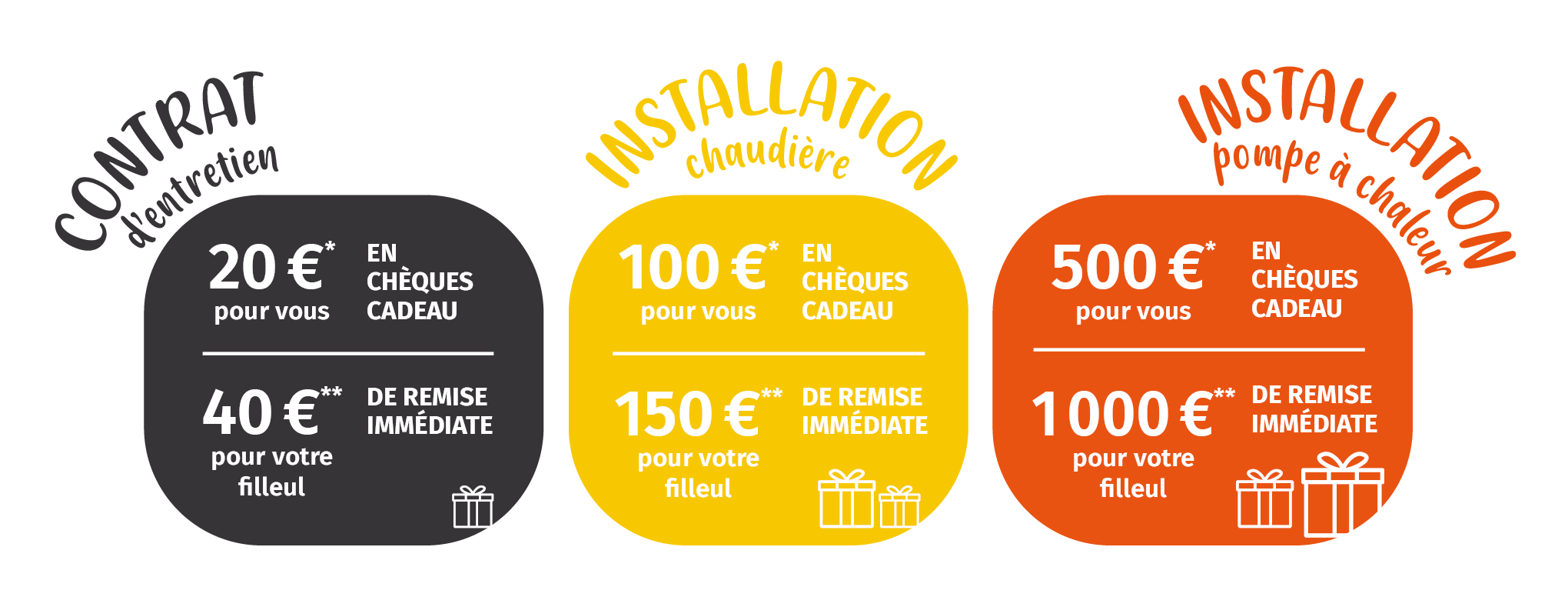 Offre parrainage Garanka