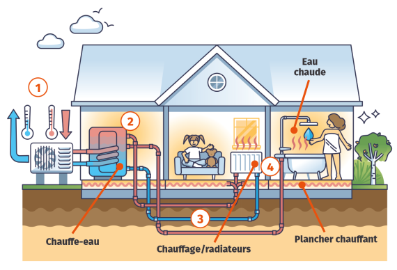 schéma de fonctionnement d